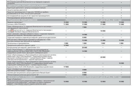 Renault Duster I рестайлинг, 2017 год, 1 550 000 рублей, 39 фотография