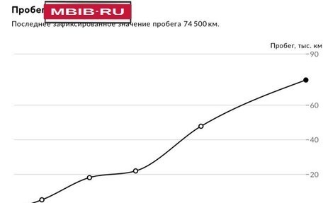 Volkswagen Polo VI (EU Market), 2013 год, 1 070 000 рублей, 14 фотография