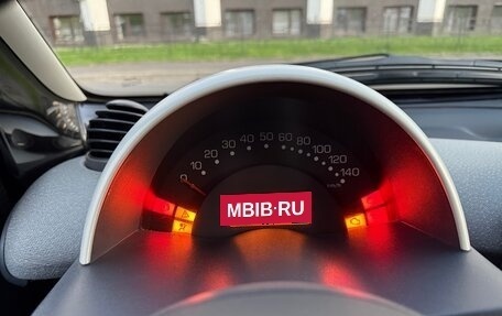 Smart Fortwo III, 2002 год, 400 000 рублей, 18 фотография