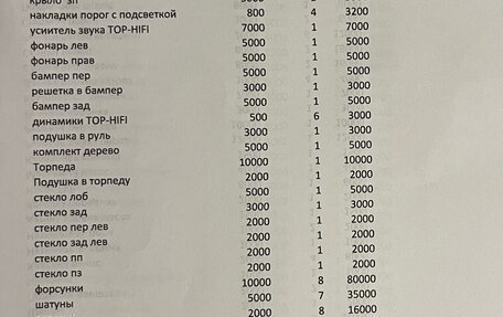 BMW 7 серия, 2009 год, 100 000 рублей, 2 фотография