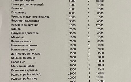 BMW 7 серия, 2009 год, 100 000 рублей, 3 фотография