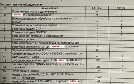 KIA Rio IV, 2021 год, 1 900 000 рублей, 9 фотография