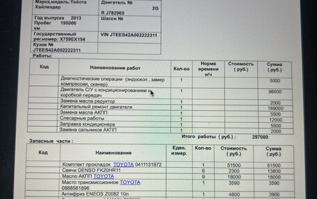 Toyota Highlander III, 2013 год, 2 390 000 рублей, 14 фотография