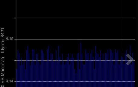 Nissan Leaf I, 2014 год, 1 250 000 рублей, 19 фотография
