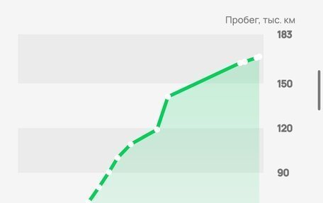 Toyota Land Cruiser 200, 2018 год, 6 220 000 рублей, 27 фотография