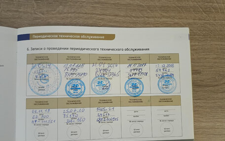 Hyundai Solaris II рестайлинг, 2014 год, 800 000 рублей, 31 фотография