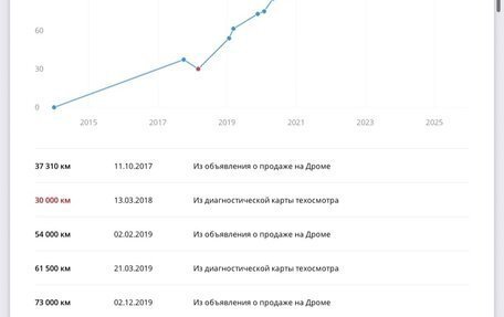 Nissan Teana, 2014 год, 1 380 000 рублей, 4 фотография