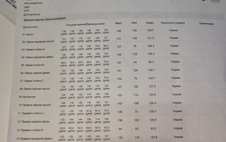 Volkswagen Jetta VII, 2020 год, 2 330 000 рублей, 20 фотография