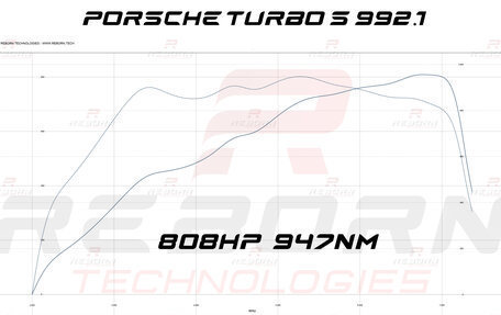 Porsche 911, 2020 год, 26 900 000 рублей, 9 фотография