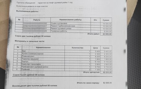 Renault Duster I рестайлинг, 2015 год, 950 000 рублей, 4 фотография
