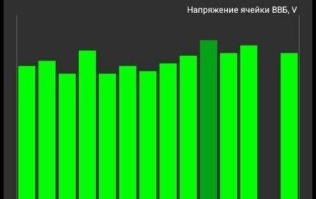 Toyota Prius, 2004 год, 340 000 рублей, 14 фотография