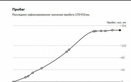 Mitsubishi Outlander III рестайлинг 3, 2012 год, 1 590 000 рублей, 22 фотография