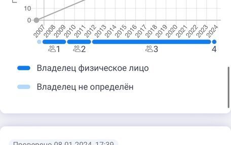 Hyundai Accent II, 2006 год, 620 000 рублей, 11 фотография