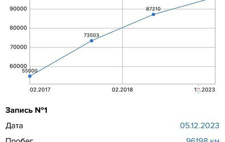 ЛуАЗ Patriot, 2010 год, 790 000 рублей, 2 фотография