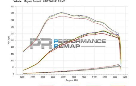 Renault Megane RS IV, 2020 год, 3 500 000 рублей, 17 фотография