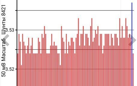 Nissan Leaf I, 2017 год, 867 000 рублей, 16 фотография