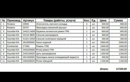 KIA Rio II, 2010 год, 350 000 рублей, 15 фотография