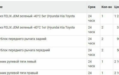 KIA Rio II, 2010 год, 350 000 рублей, 17 фотография