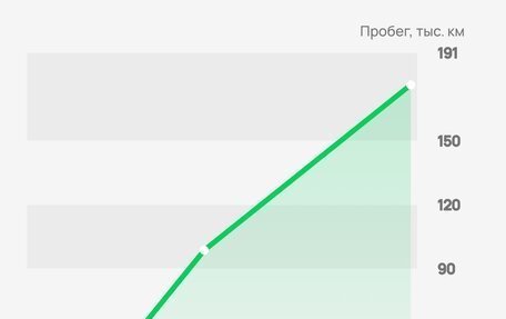 Lifan X60 I рестайлинг, 2013 год, 599 000 рублей, 8 фотография