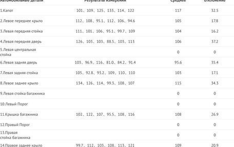 Chevrolet Lacetti, 2011 год, 530 000 рублей, 28 фотография