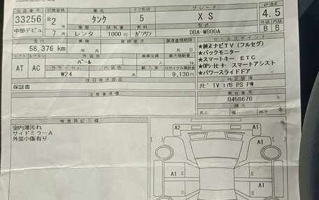 Toyota Tank I, 2020 год, 1 230 000 рублей, 27 фотография