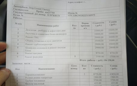 Jeep Grand Cherokee, 2001 год, 550 000 рублей, 26 фотография