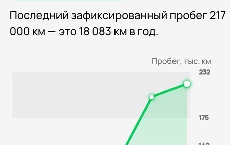 Citroen C4 II рестайлинг, 2012 год, 640 000 рублей, 25 фотография