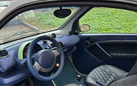 Smart Fortwo III, 1999 год, 275 000 рублей, 14 фотография