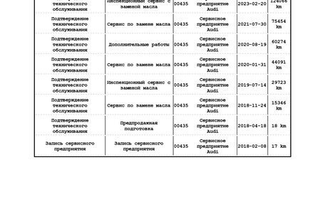 Audi A6, 2017 год, 1 850 000 рублей, 37 фотография