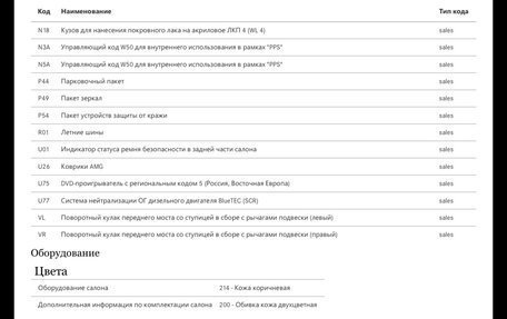 Mercedes-Benz CLS, 2015 год, 2 800 000 рублей, 18 фотография