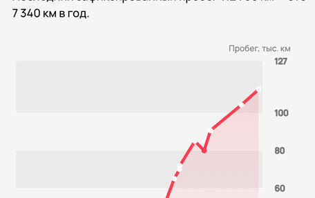 Renault Logan I, 2008 год, 480 000 рублей, 10 фотография