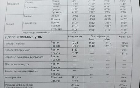 Nissan Qashqai, 2012 год, 1 370 000 рублей, 8 фотография