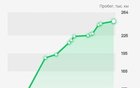 Mercedes-Benz G-Класс AMG, 2007 год, 3 755 000 рублей, 3 фотография