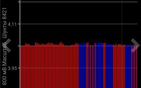 Nissan Leaf I, 2012 год, 875 000 рублей, 15 фотография