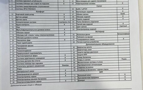 Skoda Kodiaq I, 2019 год, 2 800 000 рублей, 2 фотография