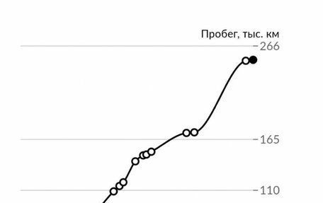 Ford Focus II рестайлинг, 2010 год, 449 990 рублей, 14 фотография