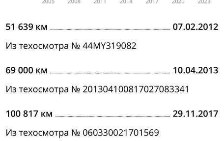 Mazda Laputa, 2002 год, 80 000 рублей, 5 фотография