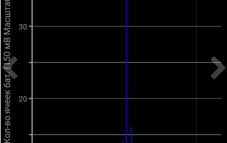 Nissan Leaf I, 2017 год, 737 000 рублей, 14 фотография