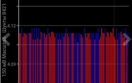 Nissan Leaf I, 2017 год, 737 000 рублей, 24 фотография
