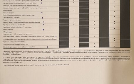 KIA Seltos I, 2022 год, 2 680 000 рублей, 20 фотография