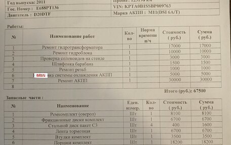 SsangYong Actyon II рестайлинг, 2011 год, 960 000 рублей, 30 фотография