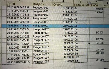 Peugeot 4007, 2008 год, 850 000 рублей, 18 фотография