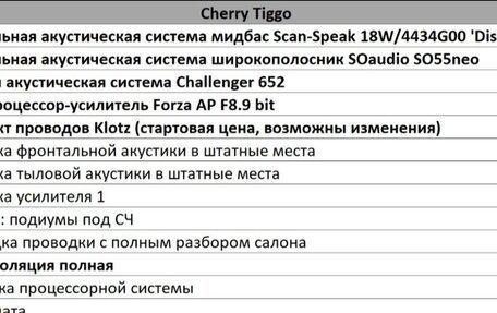 Chery Tiggo 8 Pro, 2022 год, 2 450 000 рублей, 7 фотография