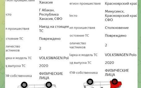 Volkswagen Polo VI (EU Market), 2020 год, 1 120 000 рублей, 2 фотография