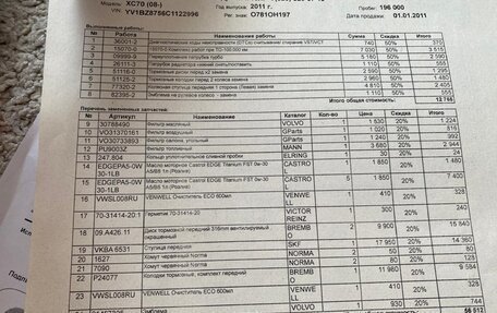 Volvo XC70 II рестайлинг, 2011 год, 1 790 000 рублей, 25 фотография