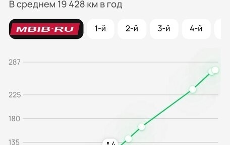 Hyundai H-1 II рестайлинг, 2011 год, 1 685 000 рублей, 20 фотография