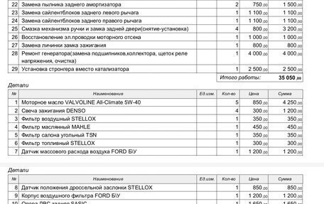 Ford Focus IV, 2003 год, 175 000 рублей, 9 фотография