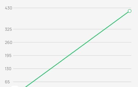 Volkswagen Transporter T5 рестайлинг, 2010 год, 1 350 000 рублей, 24 фотография
