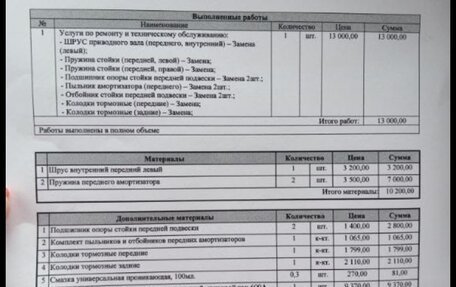 Ford C-MAX I рестайлинг, 2008 год, 451 000 рублей, 14 фотография