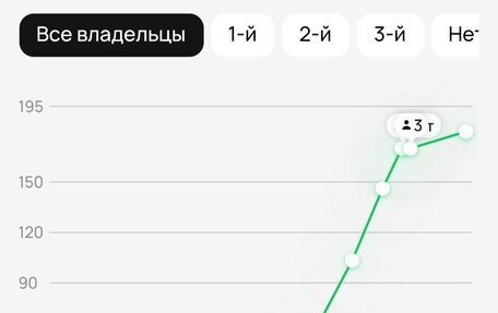 Toyota Camry, 2019 год, 2 725 000 рублей, 5 фотография